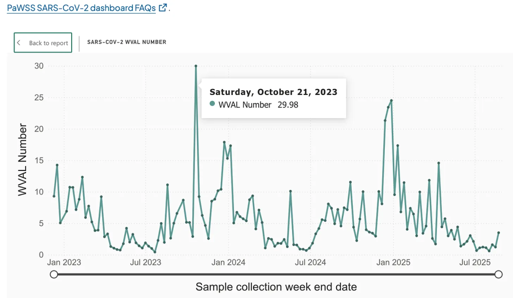 Lackawanna County Chinchilla - Pennsylvania Wastewater Surveillance System (PaWSS)